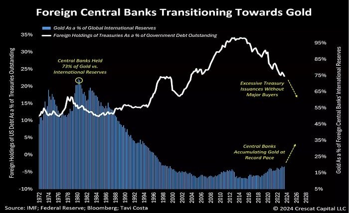 The American Century Ultra Fund iss