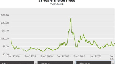 clq stock news