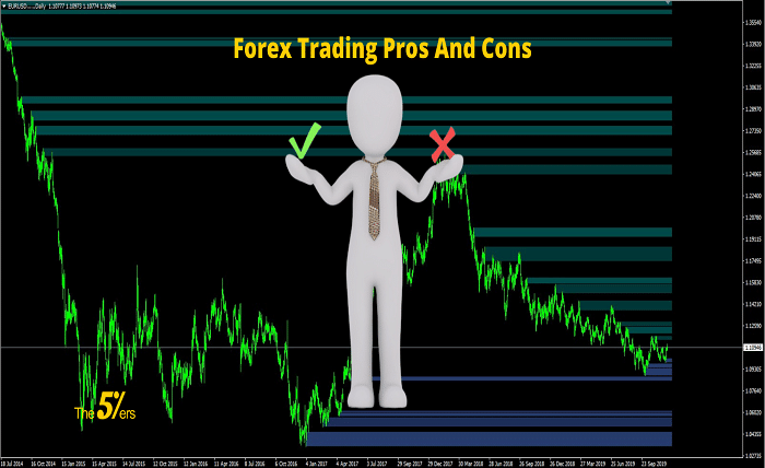 forex.pros