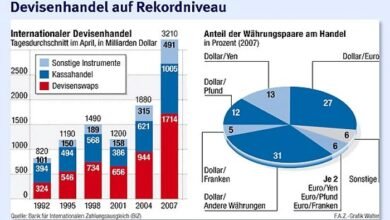 devisenhandel