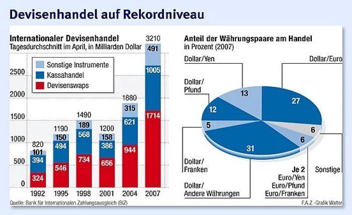 devisenhandel